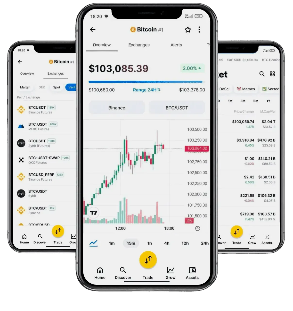Bitovexiagpt trading online